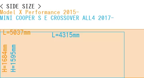 #Model X Performance 2015- + MINI COOPER S E CROSSOVER ALL4 2017-